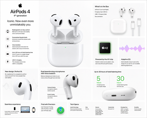 AirPods 4th Gen