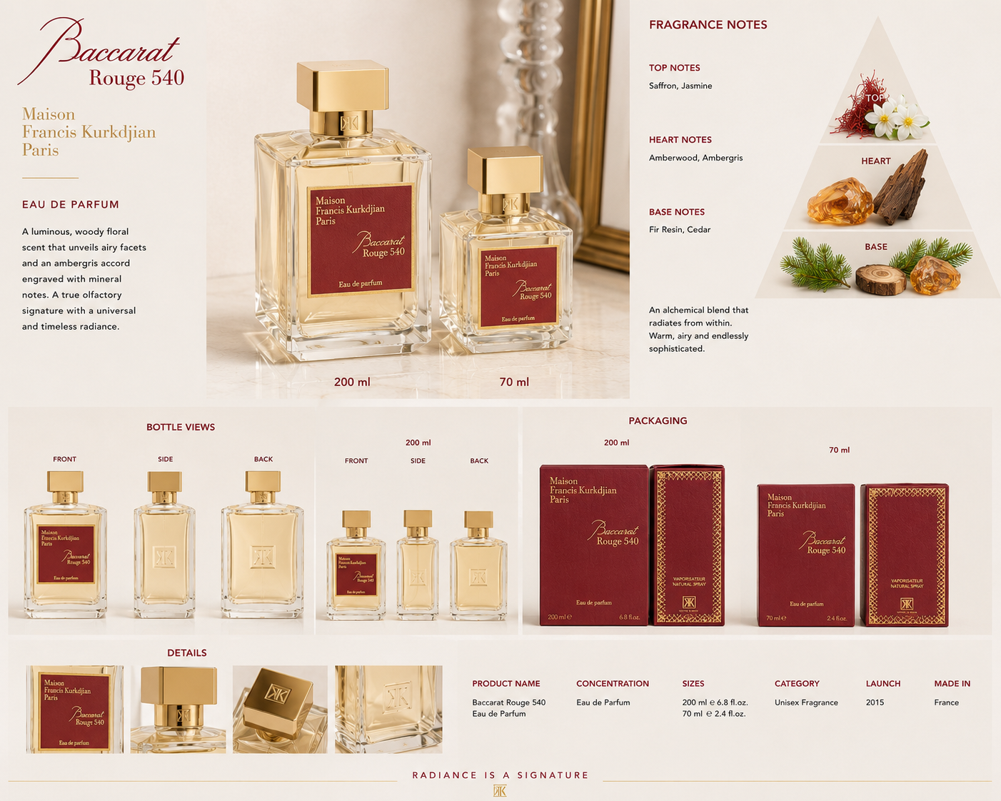 Baccarat Rouge Cologne